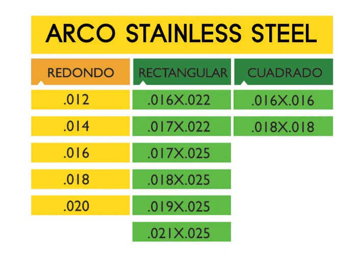 Arcos Acero Inoxidable paq. c/10 pzas. Sylus®