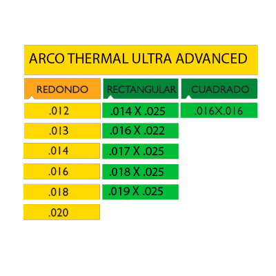 Arcos Thermal Ultra Advanced paq. c/10 pzas. Stylus®