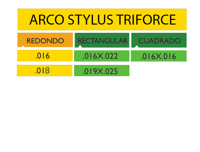 Arcos TTF (NI-TI with three forces) paq. c/10 pzas. Stylus®